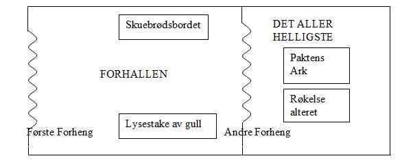 Det gamle tempel