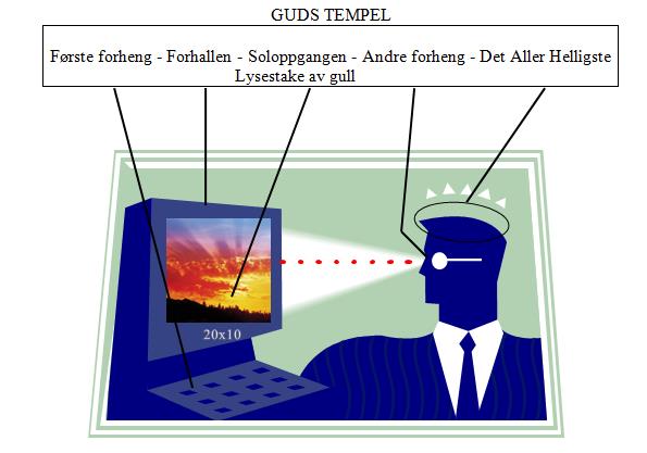 Guds Tempel