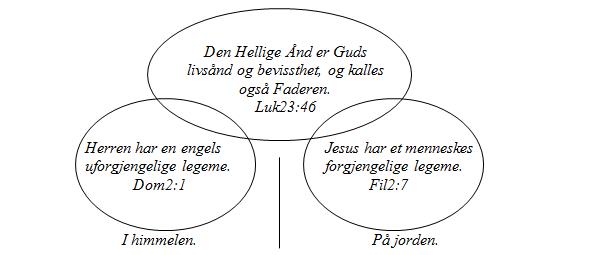 Guds ånd